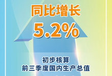今年前三季度我国GDP同比增长5.2%